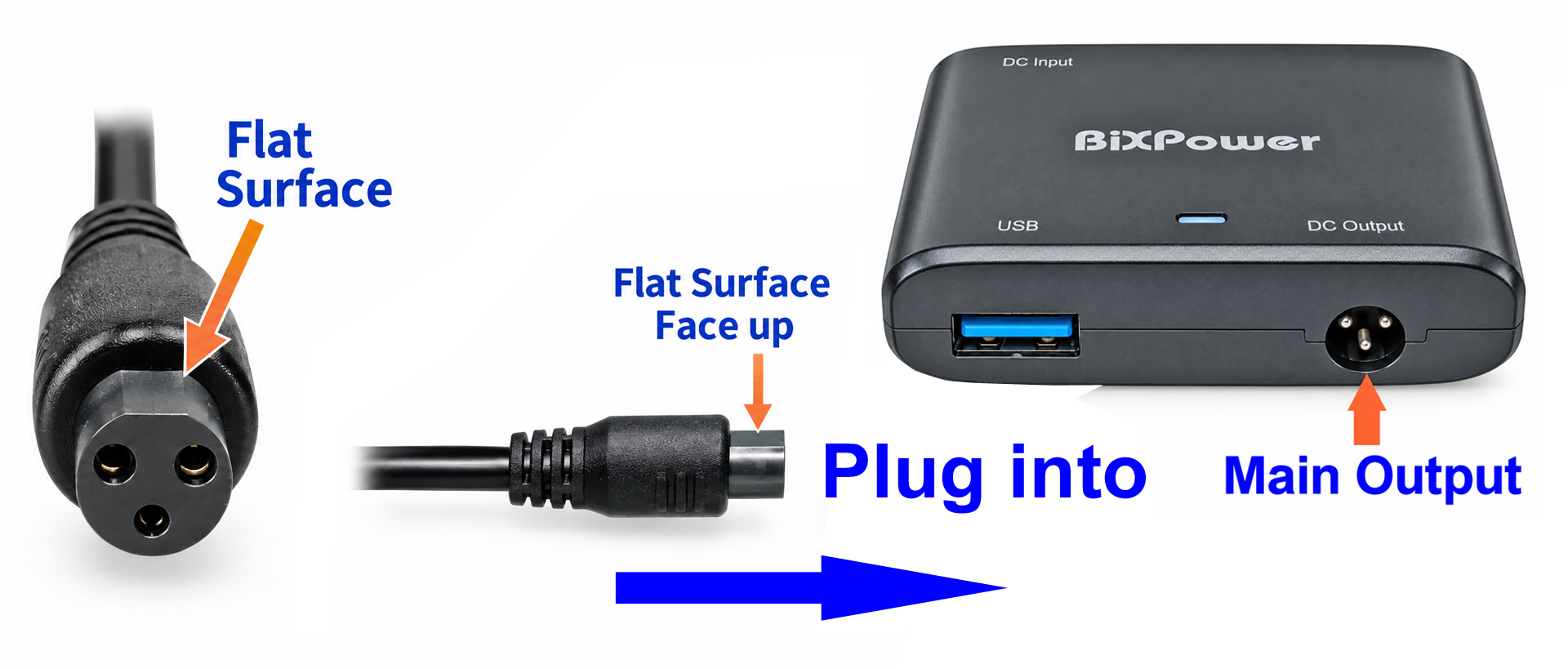 Correct orientation when plugging BiXPower three-hole output cable into DC converter